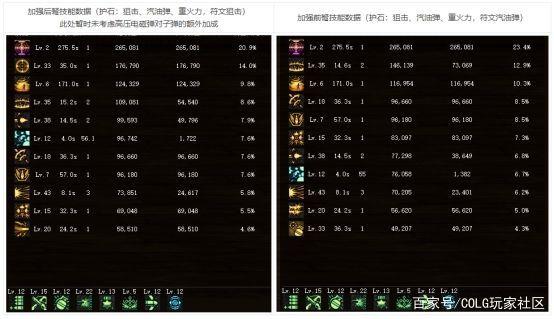 dnf私服弹药是幻神职业？别逗了，他已经不是天界人了！1100