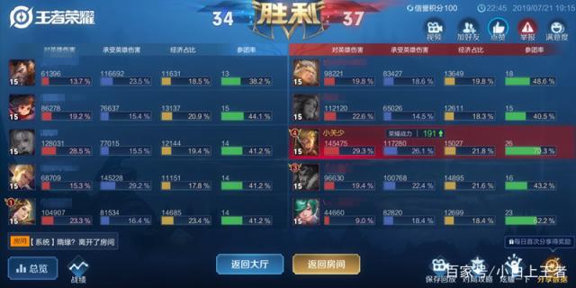 dnf公益服发布网韩服魔兽排行榜职业，召唤师登顶，红眼跻身二线489