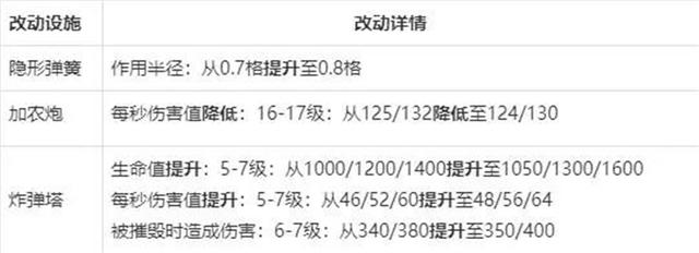 dnf公益服12月2日活动曝光！仓库礼包