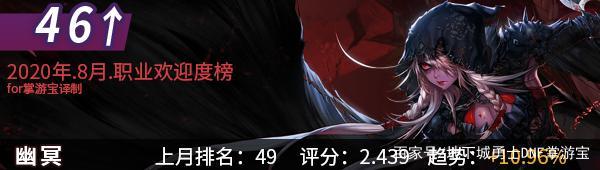dnf公益服发布网最稀有传说卡，左槽属强附魔比红腿强，而今300W无人问津748
