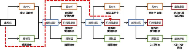 dnf公益服一门七个大主宰！剑魂名望榜竞